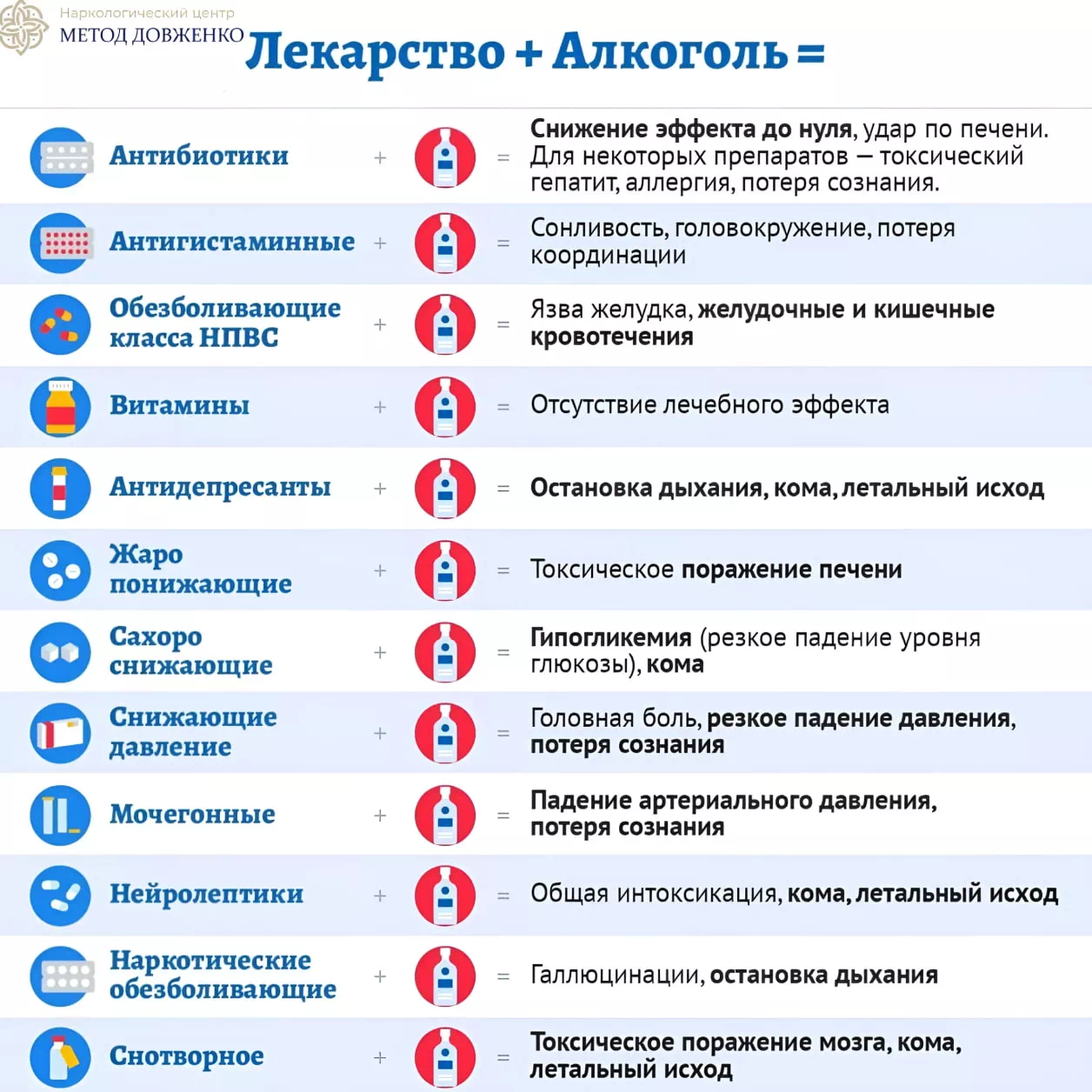 Инфографика Лекарство и алкоголь